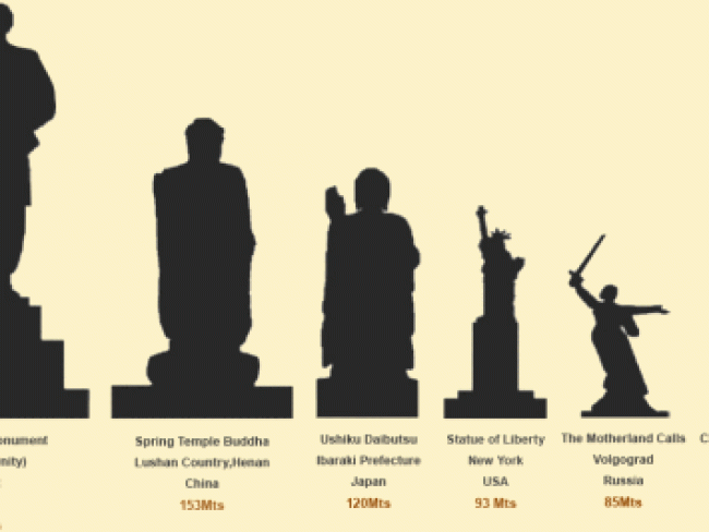 india, estatua unidad, modi